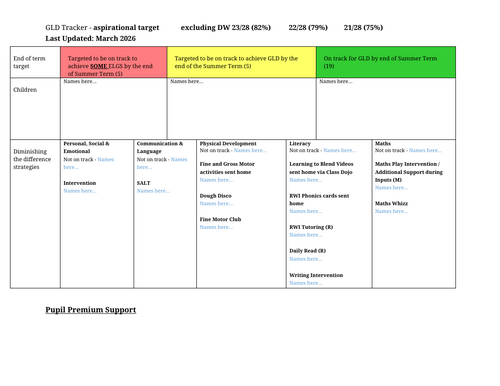 GLD Tracker / EYFS data