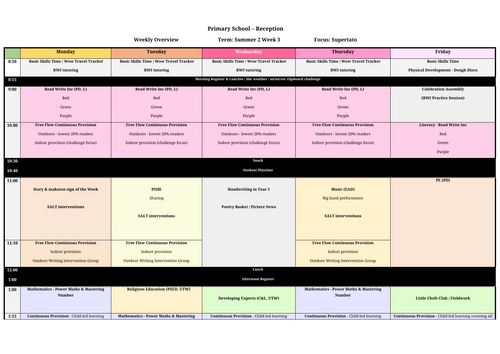 F2 Weekly Planning