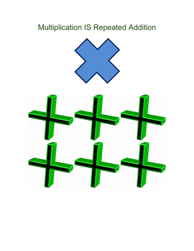Multiplication IS Repeated Addition