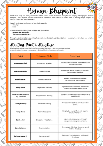 Human Blueprint Project Planning Workbook | AQA Aligned Personal Investigation