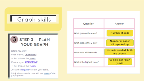 KS3 Science Graph Skills | Strenght of Electromagnet - Number of Coils | Line Graphs & Variables