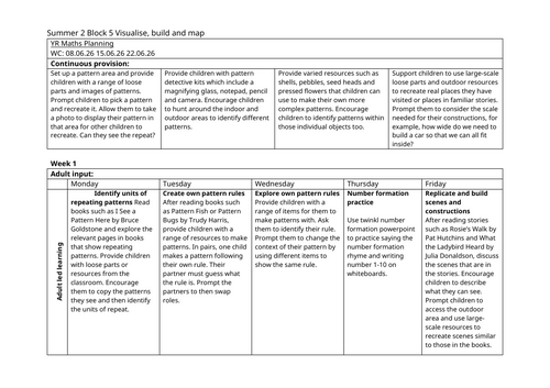 White rose maths EYFS plans Summer Visualise build & map