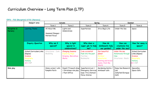 Long Term Plans - FS1 & FS2