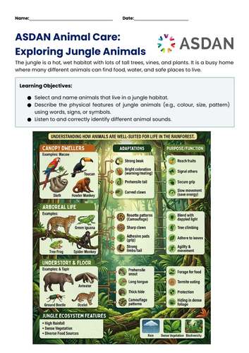 ASDAN Animal Care - Jungle Animals