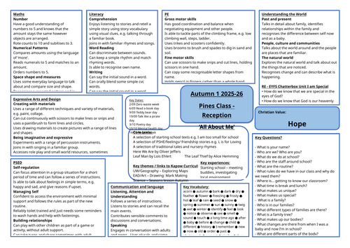 EYFS Reception Autumn 1 All about me Medium term planning overview