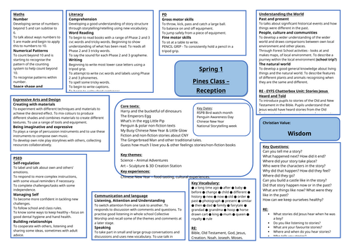 EYFS Reception Spring 1 Medium term planning overview