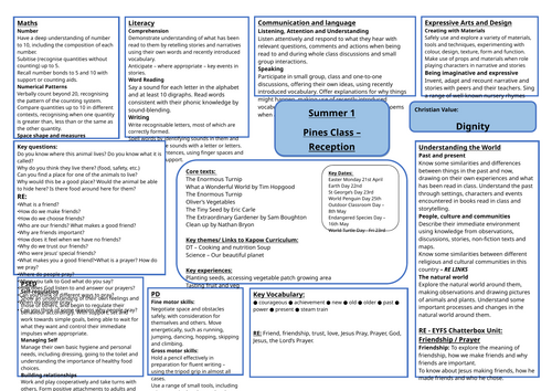 EYFS Reception Summer 1 The great outdoors Medium term planning overview