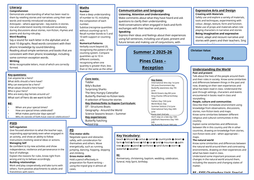 EYFS Reception Summer 2 The Seaside Medium term planning overview