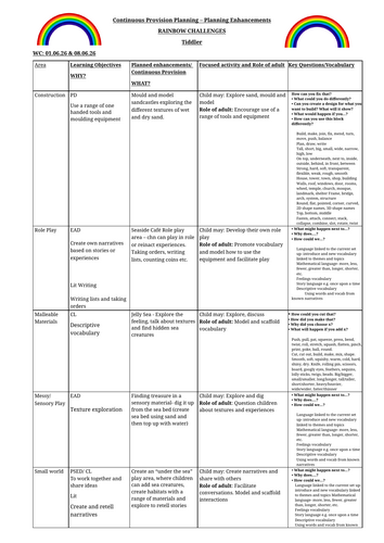 Enhanced provision planning Reception Tiddler