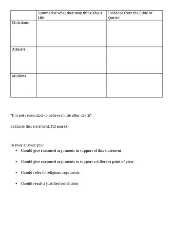 GCSE Religious studies - Theme B Religion and life - Islam and Christianity