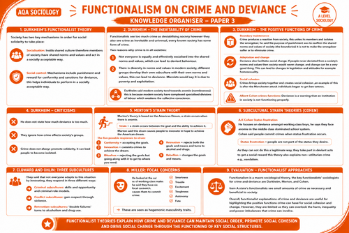 AQA Sociology Paper 2 full Crime Bundle