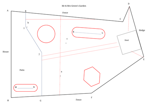 Designing your garden with Loci