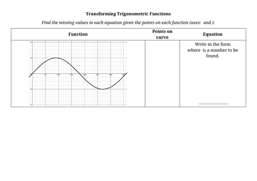 Transforming Trigonometric Functions