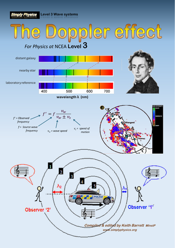 The Doppler effect (NCEA PHY 3-4)