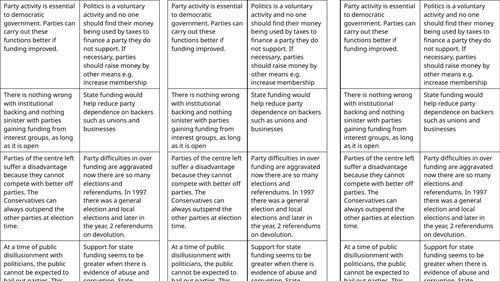 AQA Politics - UK Political Parties