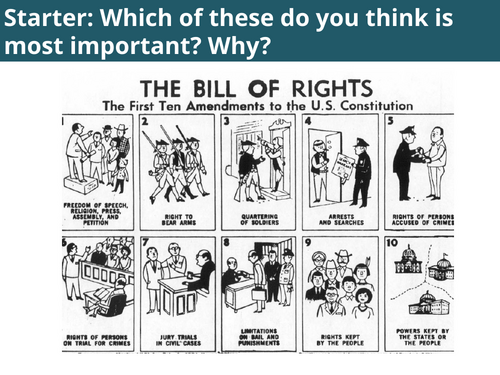 AQA US politics -civil rights