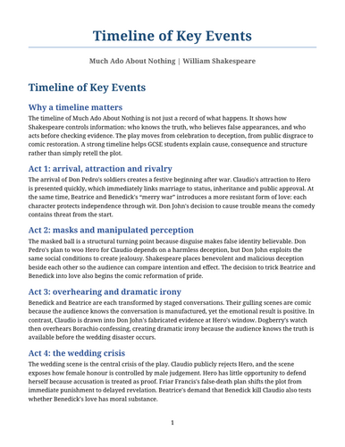 Much Ado About Nothing - William Shakespeare – Timeline of Key Events
