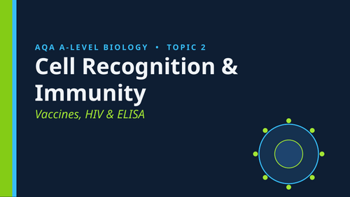 L4 vaccines, HIV & ELISA test (AQA A-level biology)