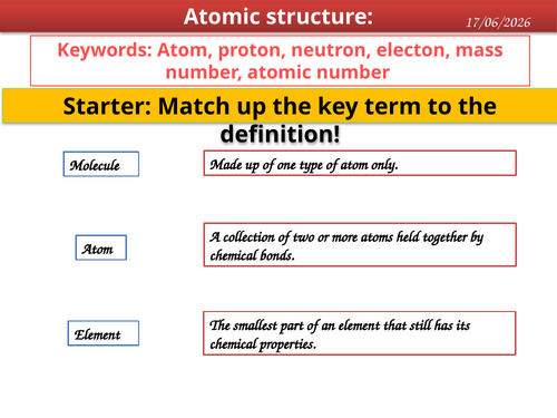 Atomic structure GCSE