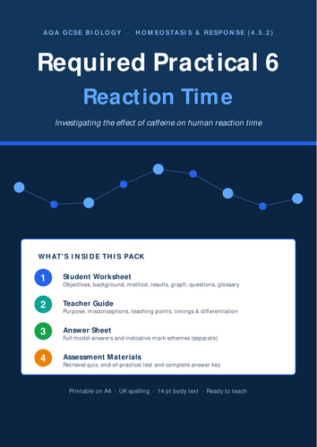 AQA KS4 Required Practical - Reaction time (Homeostasis and response)