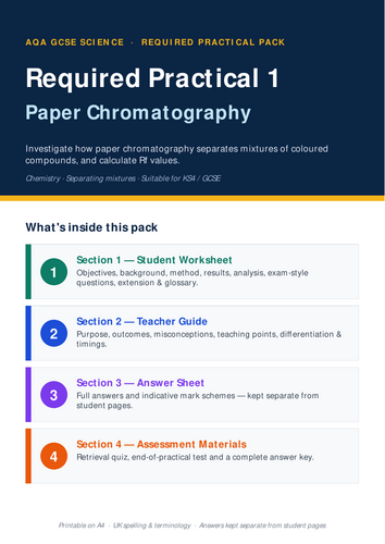 AQA KS4 Required Practical  1 Pack – Chromatography (Atomic Structure and the Periodic Table)