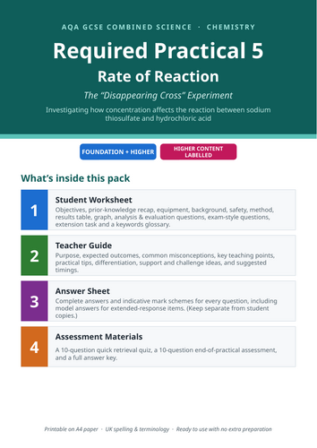 AQA KS4 Required Practical 5 pack – Rate of Reaction (Energy changes)