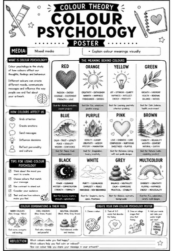Colour Theory Worksheet – Colour Psychology Poster | Colour Meanings & Visual Communication Art Acti