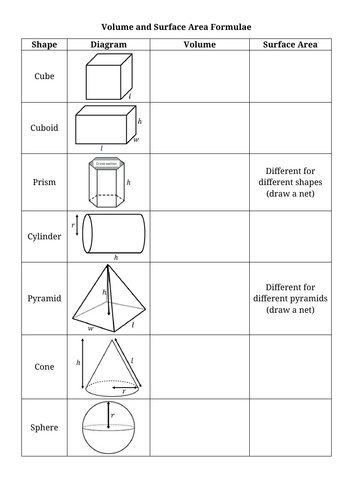 Volume and Surface Area Formulae sheet
