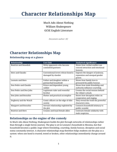 Much Ado About Nothing - William Shakespeare – Character Relationships
