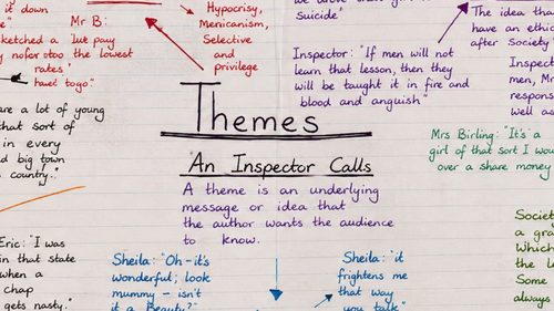 An Inspector Calls – Themes Revision Mind Map (GCSE English Literature)
