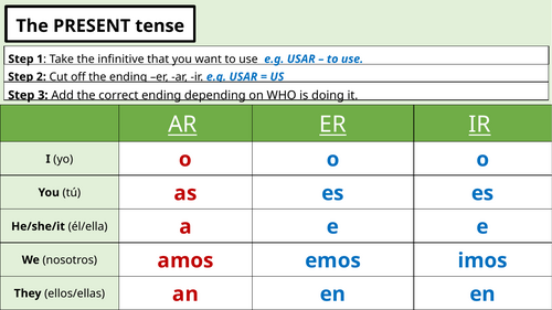 KS4 Spanish Grammar Handout