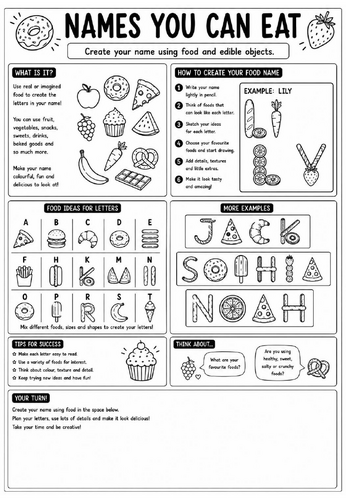 Creative Art Cover Worksheet – Names You Can Eat | KS3 Art Cover Lesson | Food Typography Drawing Ac