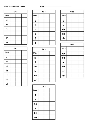Phonics Assessement: Jolly Phonics Scheme