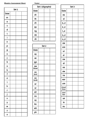 Phonics Assessment: Read Write Ink Scheme