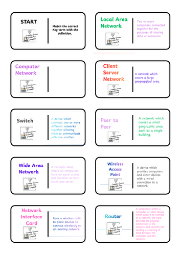 OCR GCSE Computer Science (J277) – Network Dominoes Revision Activity