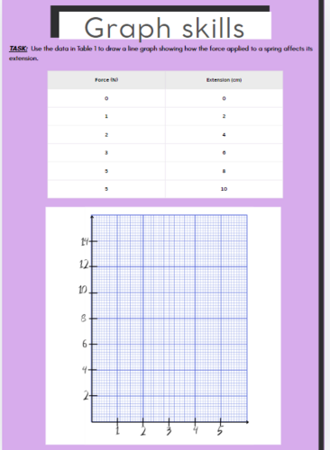 KS3 & KS4 Physics Graph Skills | Force vs Extension Investigation | Line Graph & Variables