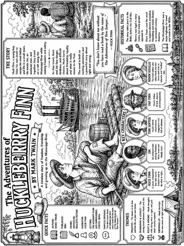 The Adventures of Huckleberry Finn Poster