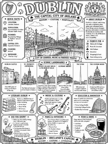 Dublin Poster