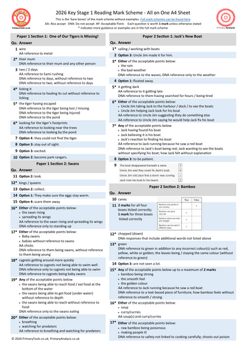 2026 KS1 SATs Reading Mark Scheme on a Page