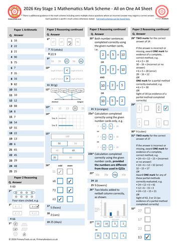 2026 KS1 SATs Mathematics Mark Scheme on a Page