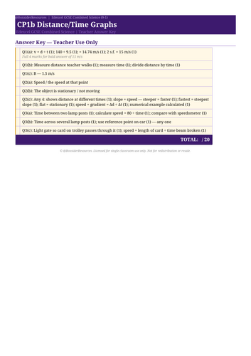 CP1b Distance/Time Graphs | Edexcel GCSE Combined Science Physics Topic Mastery Pack