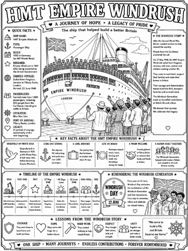 HMT Empire Windrush Poster