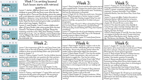 Medium Term Plan Holes