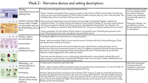 Holes Writing Unit