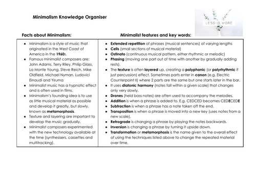 Minimalism Knowledge Organiser