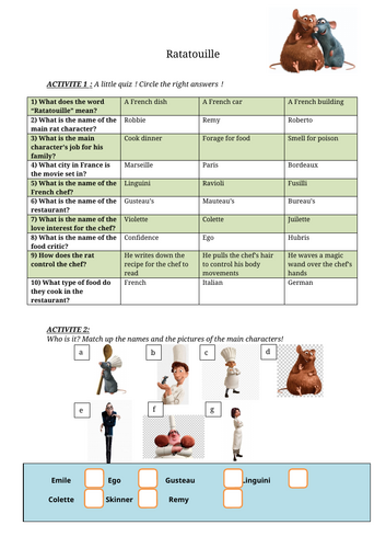 Ratatouille accompanying worksheet