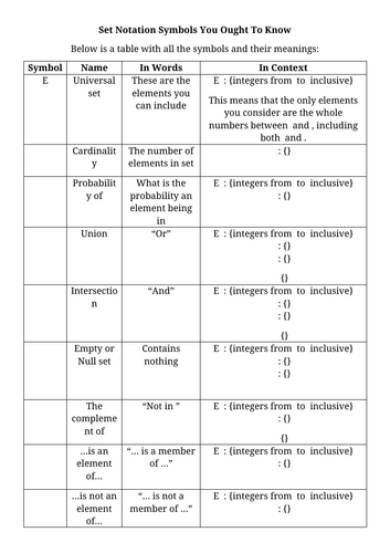 Set Notation Symbols You Ought To Know