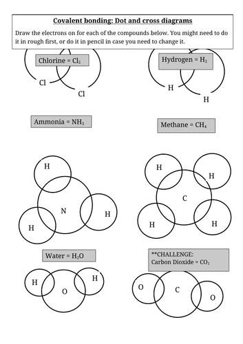 GCSE - Covalent Bonding