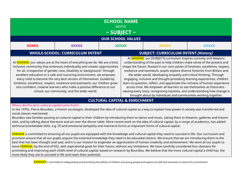 Primary Curriculum Learning Journey Template