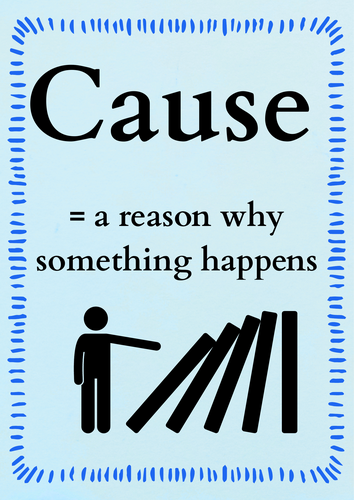 History Keyword Display Posters
